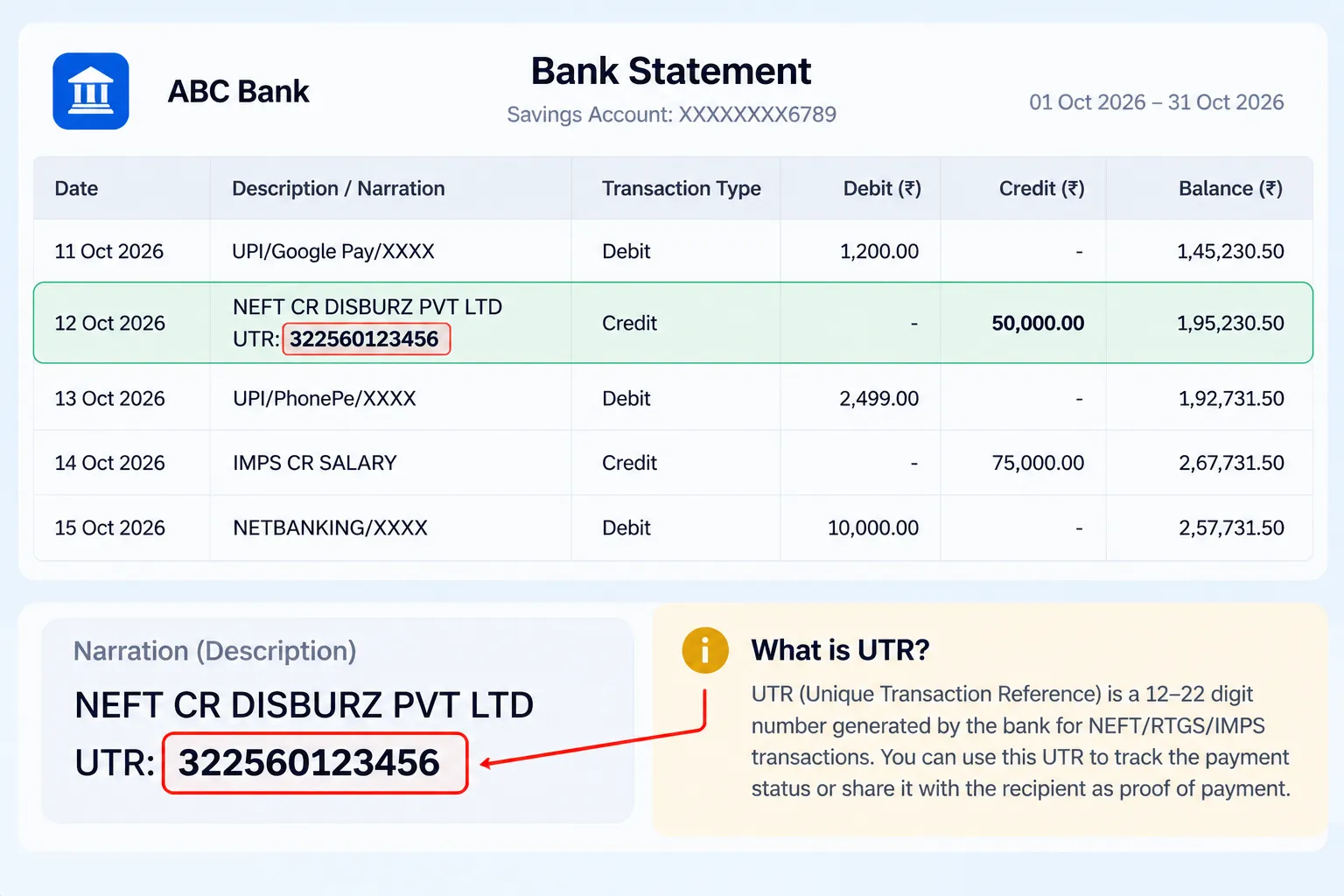 Bank statement with a NEFT credit for a crypto sale and the UTR highlighted in the narration column