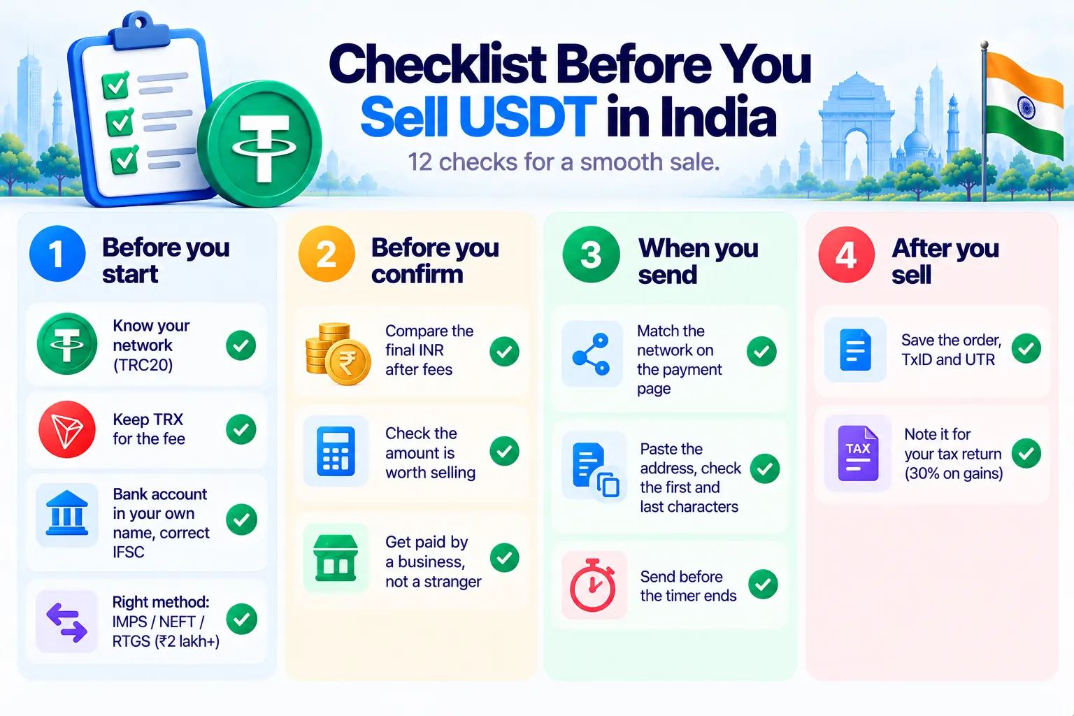 Checklist before you sell USDT in India: 12 checks in four groups, before you start, before you confirm, when you send and after you sell
