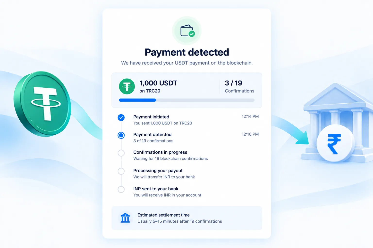Payment detected screen for 1,000 USDT on TRC20 showing 3 of 19 blockchain confirmations and the order progress