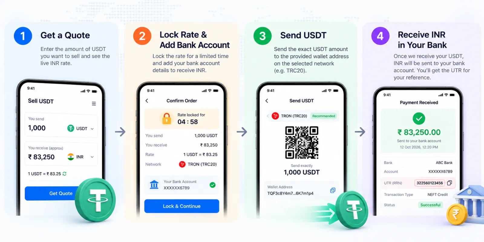 How to sell USDT for INR in 4 steps: get a quote, lock the rate and add a bank account, send USDT on TRC20, receive INR with a UTR