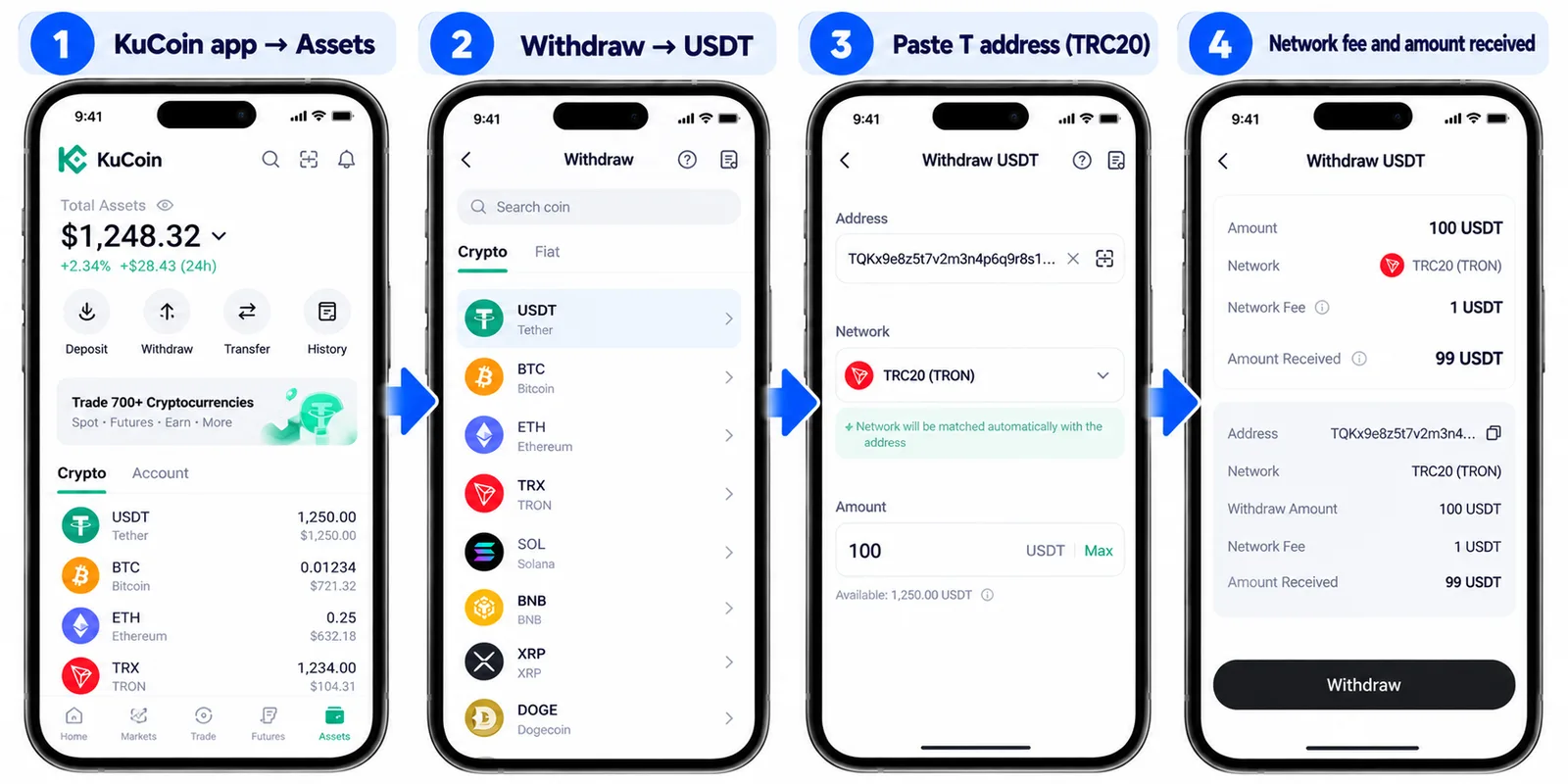 Withdrawing USDT from KuCoin on TRC20: Assets, Withdraw, USDT, paste a T address so the network matches TRC20 (TRON) automatically, then check the network fee and amount received