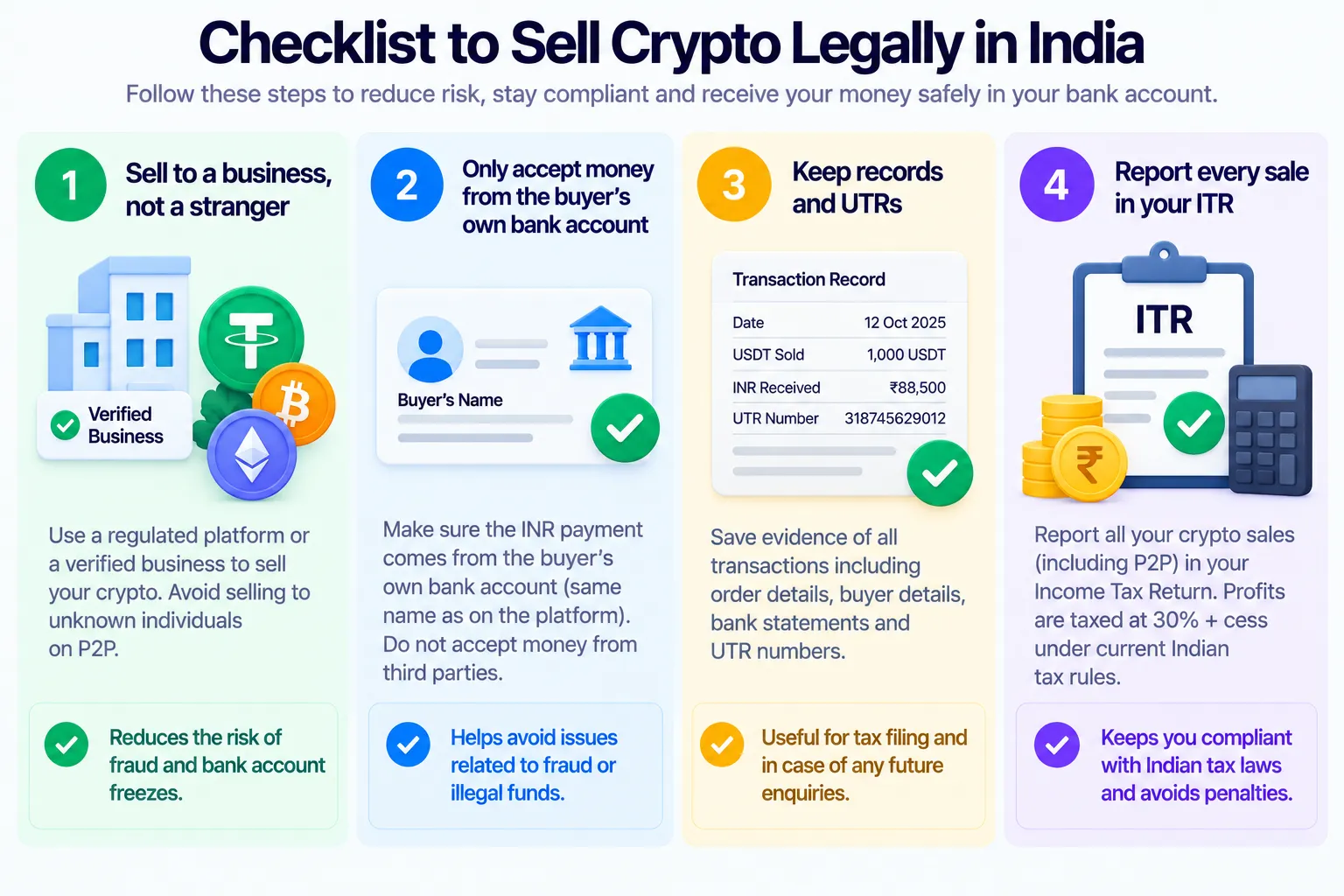 Checklist to sell crypto legally in India: sell to a business, accept money only from the buyer's own bank account, keep records and UTRs, report every sale in your ITR