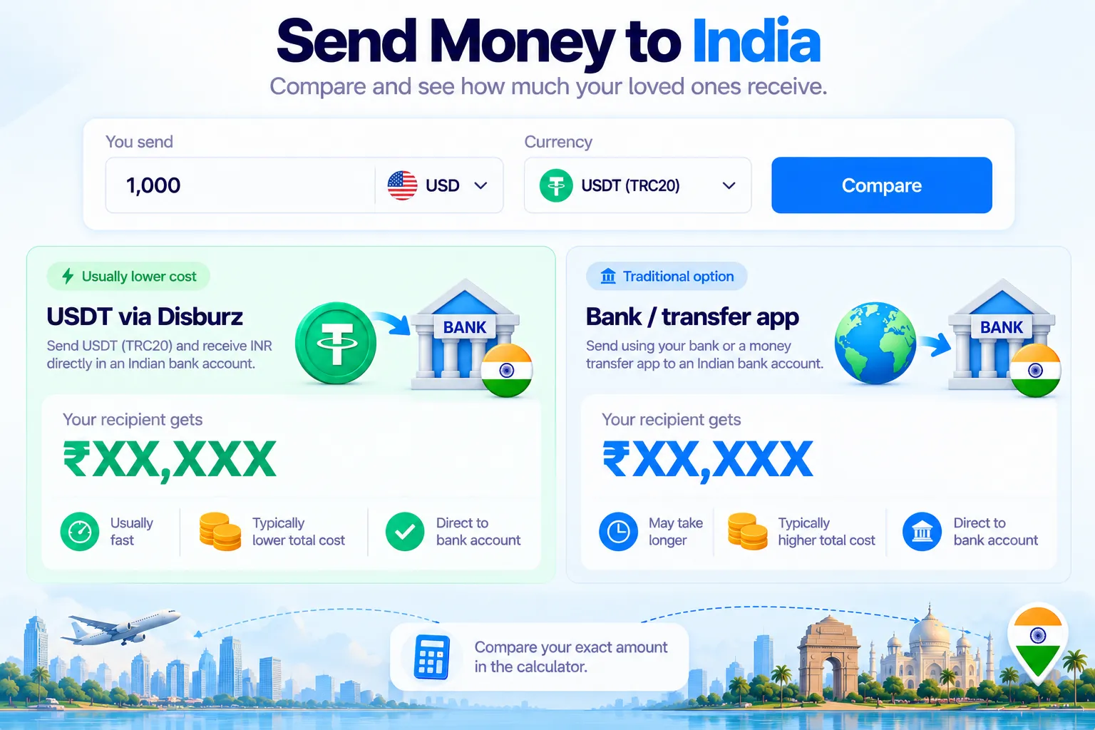 Send money to India calculator: enter the amount and currency to compare what the recipient gets via USDT on Disburz and via a bank or transfer app