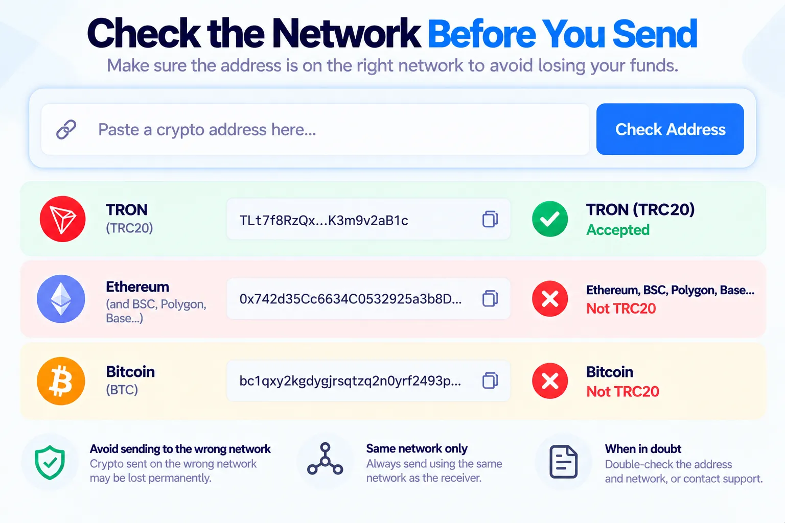 USDT address checker: a TRON address starting with T is accepted on TRC20, while 0x addresses (Ethereum, BSC, Polygon, Base) and Bitcoin addresses are not TRC20