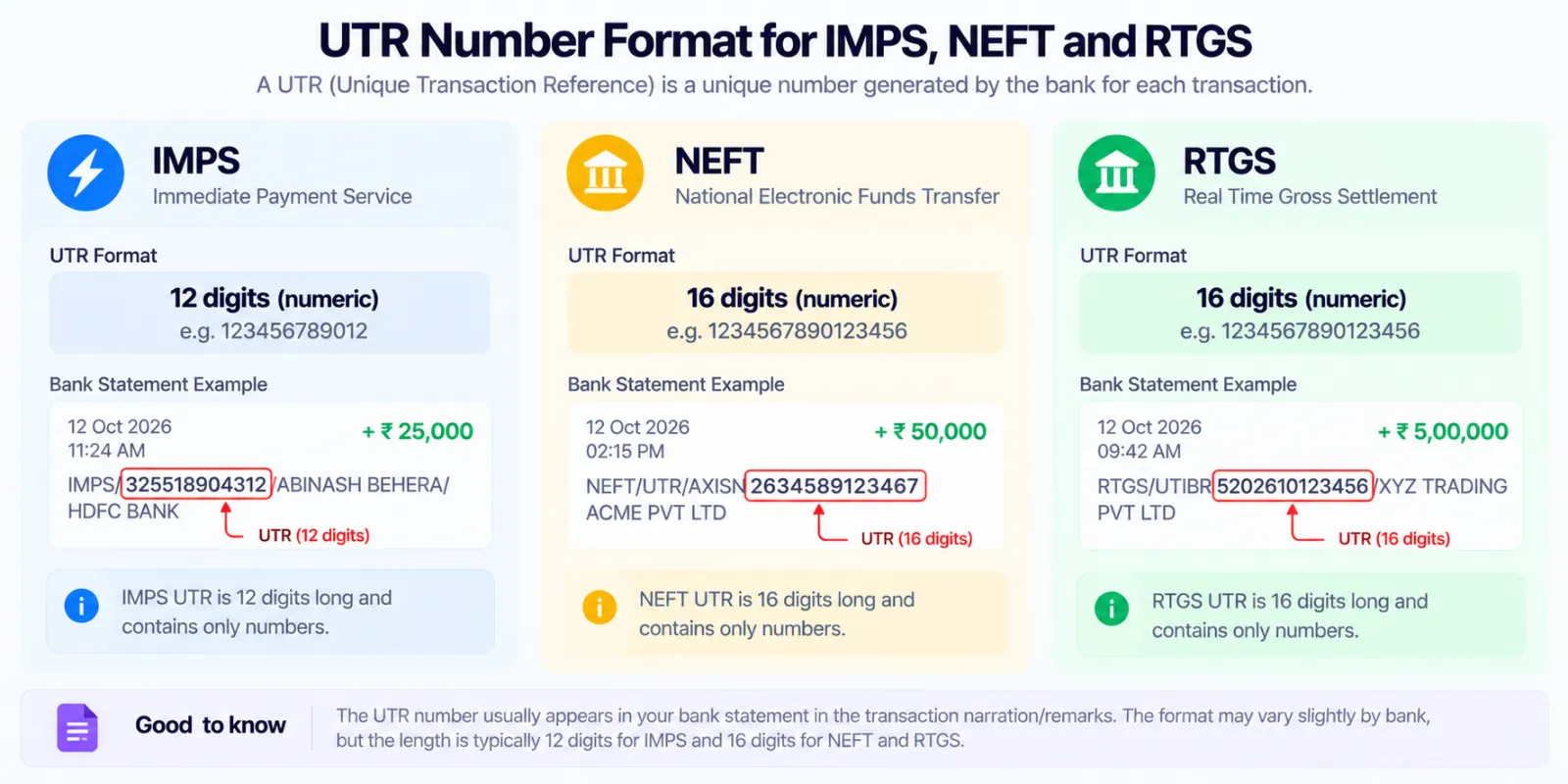 UTR number format for IMPS, NEFT and RTGS with bank statement examples showing where the UTR appears in the narration